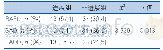 《表2 进展组和非进展组患者的病因分型比较》