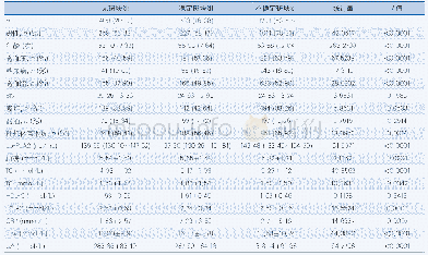 《表1 患者基线资料比较：血清脂蛋白相关磷脂酶A2水平对颈动脉粥样硬化斑块及其稳定性预测价值的研究》