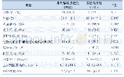 《表1 两组基线资料比较：急性缺血性卒中静脉溶栓桥接血管内治疗的疗效和安全性》