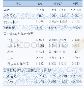 表2 家庭医生签约服务意愿的二分类Logistic回归分析