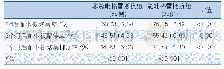 表4 两组3个月后血小板聚集抑制率情况