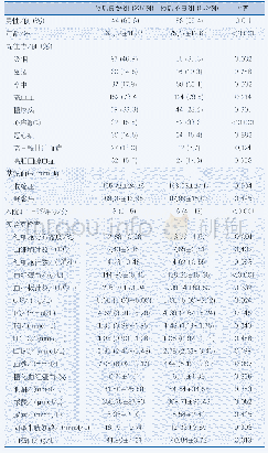 表1 急性缺血性卒中溶栓患者预后良好组与预后不良组的基线资料比较