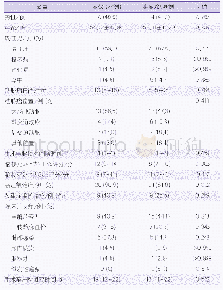 表2 未破裂颅内动脉瘤夹闭术后脑梗死出院治疗是否显效临床资料对比