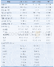 表5 男性和女性患者临床特征的比较