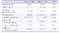 表2 夹层组和非夹层组血管内治疗比较