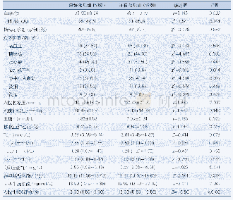 表1 良好预后及不良预后患者基线资料比较