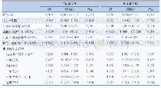 表2 多因素Logistic回归分析后循环TIA症状持续时间的危险因素