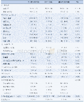 表1 入组患者的基线信息