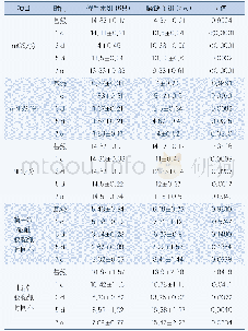 表2 神经功能评分及胶黏纸测试结果