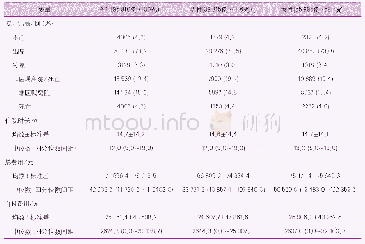 表2 1 2018年医院质量监测系统中蛛网膜下腔出血患者住院结局