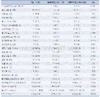 表2 脑梗死复发组和脑梗死无复发组临床资料的比较