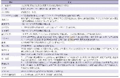 表1 数据统计：人工智能干预性临床试验报告指南：CONSORT-AI扩展