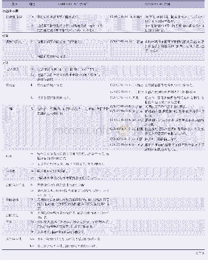 表2 CONSORT-AI条目清单