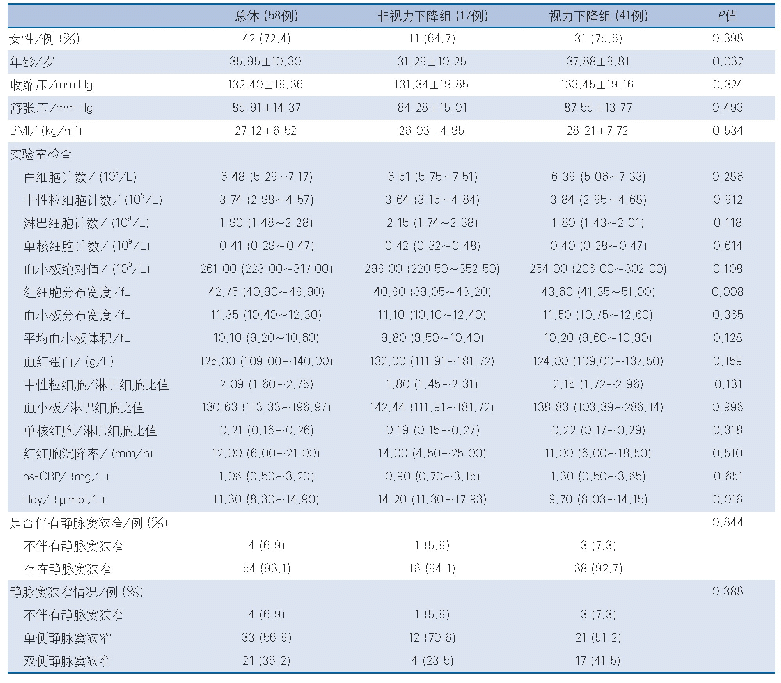 表1 入组患者的一般资料比较