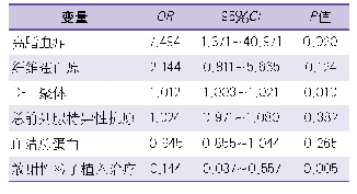 表2 前列腺癌发生急性脑梗死的多因素分析