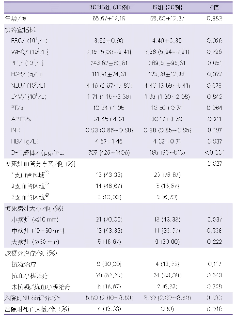 表1 乳腺癌相关脑梗死组和单纯脑梗死组的临床资料比较