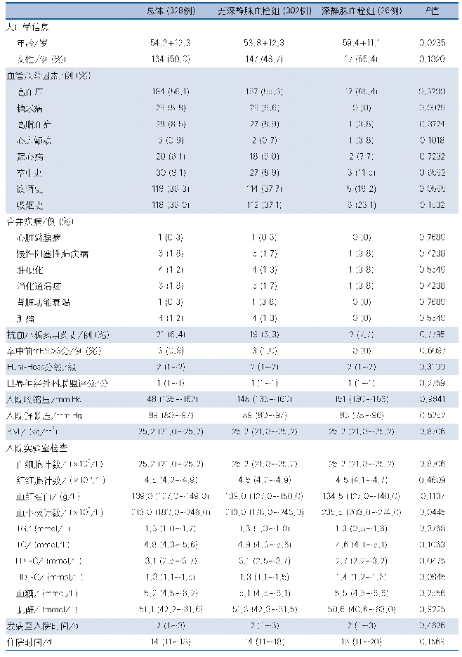 表1 蛛网膜下腔出血患者下肢深静脉血栓单因素分析