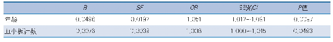 表2 蛛网膜下腔出血患者下肢深静脉血栓独立危险因素分析