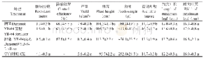 《表1 棉隆熏蒸联合YB-04菌肥沟施对根结线虫以及黄瓜生长的影响》