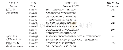 表1 本研究所用引物：异色瓢虫nAChRα6基因的敲除及其对杀虫剂敏感性的影响