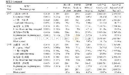 表2 大豆蚜种群增长率及大豆各生育期阶段的产量及其构成因子