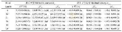 表3 联苯肼酯亚致死质量浓度对二斑叶螨MFO的动力学常数