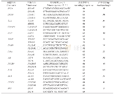 表1 精液蛋白基因和内参基因的引物序列