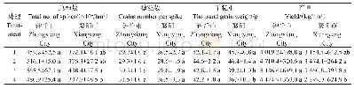 《表1 EA19可湿性粉剂对小麦产量的影响》