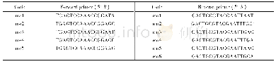 Table 2 The codes and sequence of SRAP prim ers used in genetic diversity analysis of Sclerotinia sclerotiorum derived f