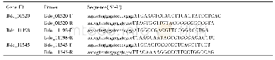 Table 1 Prim ers used for am plification of candidate effectors excluding signal peptide