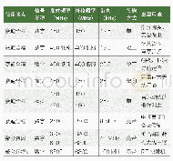 《表1 2018年环广西世巡赛临时使用的无线电频段及用途表》