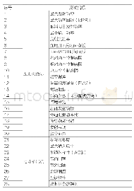 表1 NB-Io T终端测试指标