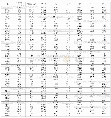 《表1 云南省各市、县、区的FM广播国土监测覆盖率》