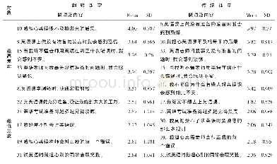 《表6 翻转课堂与传统课堂中焦虑对象和程度对比》