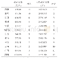 表4 西部地区一般公共支出中教育支出统计（2016)