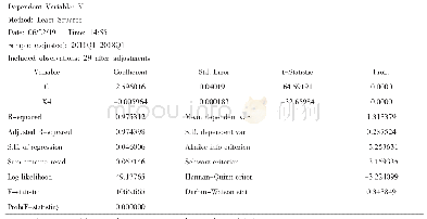 表四计量经济学检验结果分析