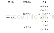 表1 民众对脱贫攻坚政策成效的满意度调查