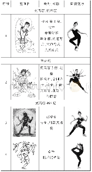 表2 元代敦煌壁画中的站姿[5]