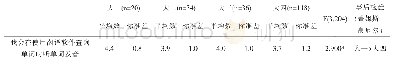 表2 不同年级的使用技巧差异