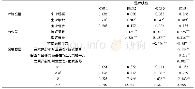 《表5 调节变量的检验结果》