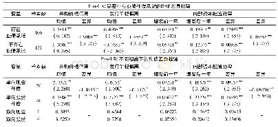 《表1 业绩补偿承诺与双价格偏离、整合效应的均值差异检验》