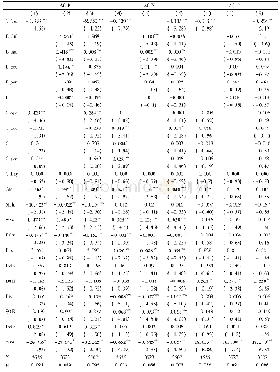 表5 CEO文化背景与并购决策