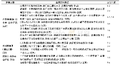 《表4 拼凑来源的数据例证》