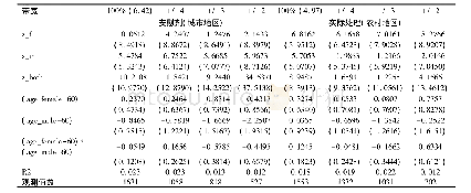 《表5 安慰剂检验1:男性老人的周平均工作小时数》