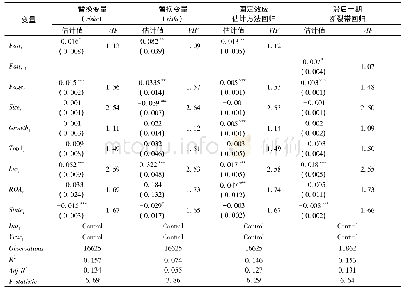 《表5 稳健性检验实证结果》