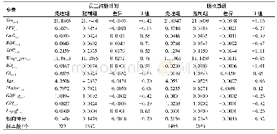 《表5 配对样本特征变量平行趋势检验》