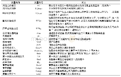 《表1 变量定义与取值：风险投资、企业会计信息透明度和代理成本》