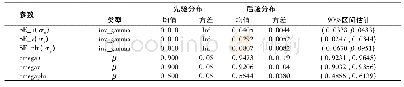 《表3 参数先验和后验分布主要统计量》