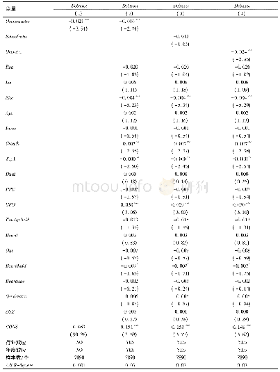 表3 假设1的回归结果：海外背景董事与债务融资成本——基于董事会咨询和监督职能的中介效应