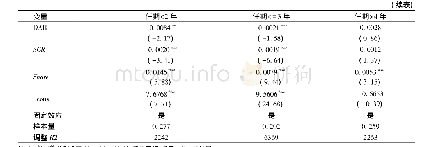 《表9 不同任期条件下政治周期交错对辖区企业R&D投资的影响检验》